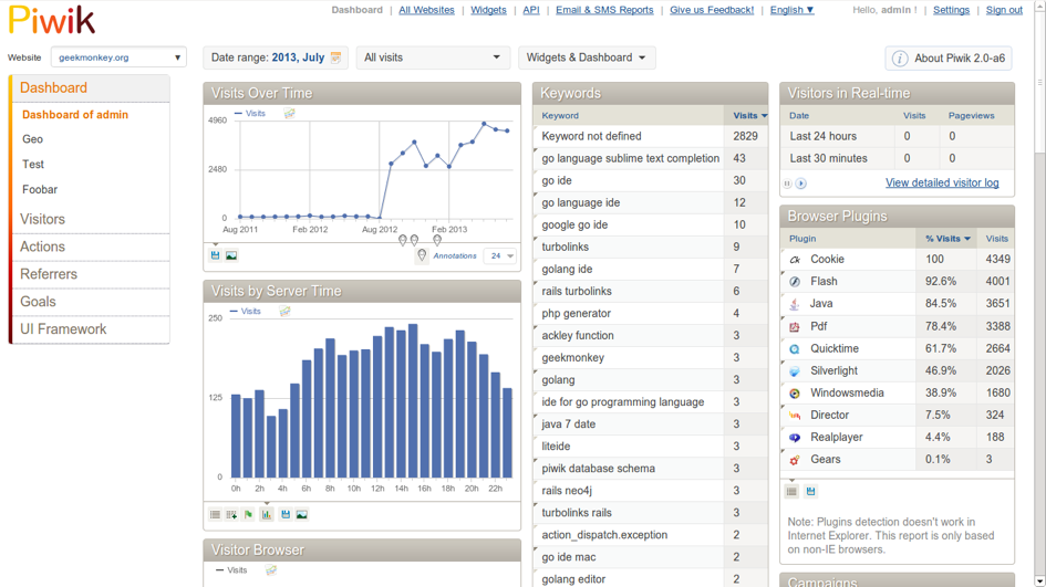 outils-web-analytics-piwik-dashboard